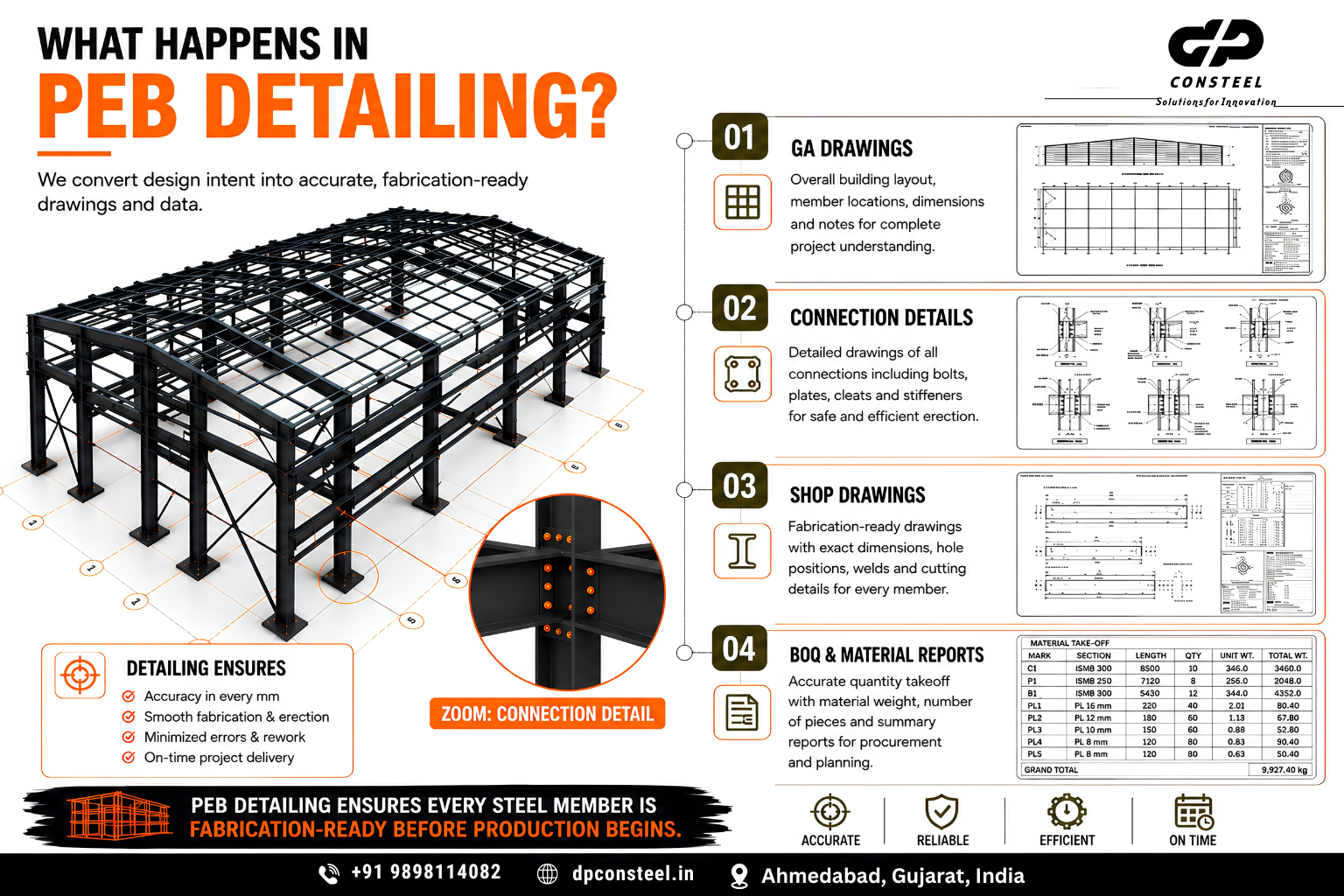 What Happens in PEB Detailing?